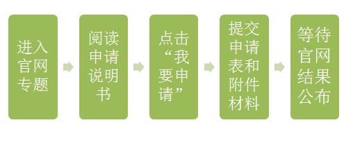 打造高吸引力医院传文案攻略：全方位解决医院推广与患者引流难题