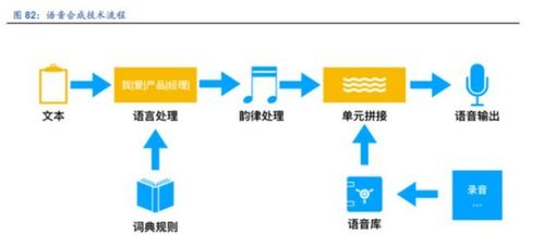 AI智能助力：高效改写与优化文案攻略