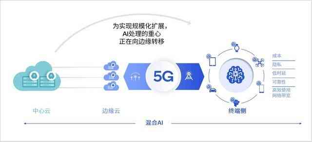 AI智能助力：高效改写与优化文案攻略