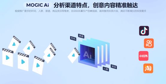 AI创作与智能内容生成中心：一站式解决创作、编辑、优化及发布需求