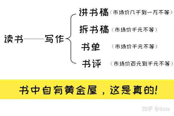 写作类推荐哪个：好用又赚钱的Top选择