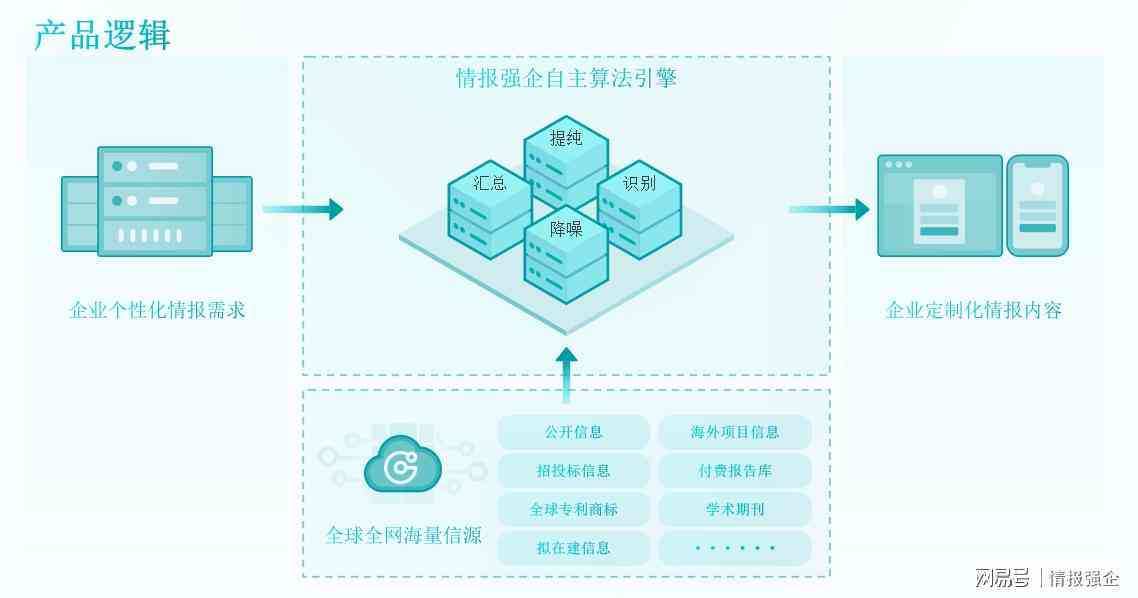 AI电商：电商AI软件与源码解析，详解电商AI含义及AP应用