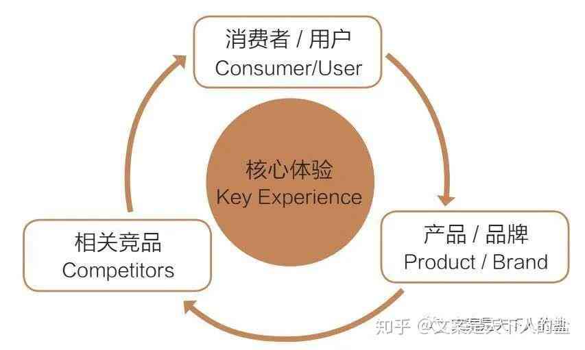 全方位解析：电商文案的多样化载体与高效应用策略