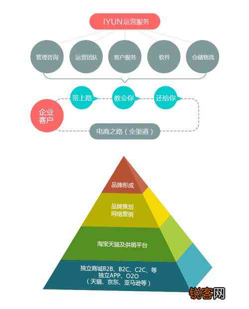 全方位解析：电商文案的多样化载体与高效应用策略