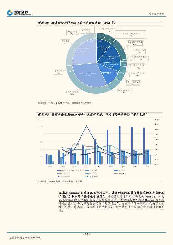 智能化时代解码：AI行业研究报告精华解读与趋势展望