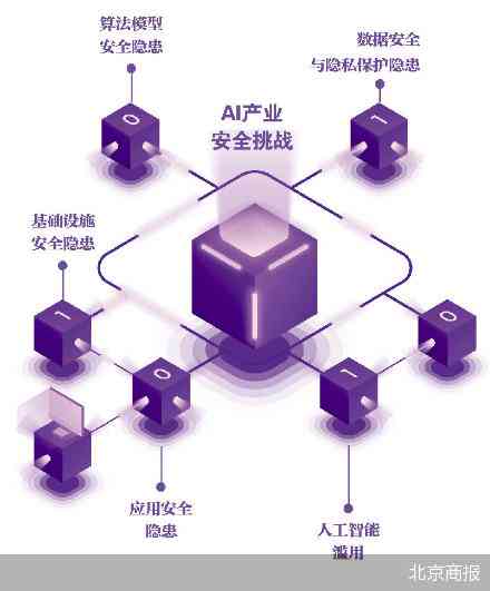 全面解析AI行业：撰写详尽的人工智能研究报告指南与案例分析