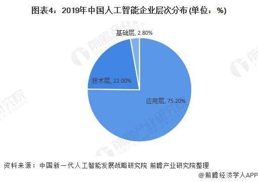 人工智能行业发展态势与未来趋势分析：聚核心技术与市场前景