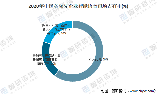 人工智能行业发展态势与未来趋势分析：聚核心技术与市场前景