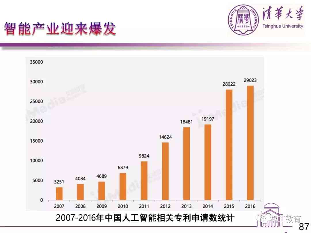 人工智能行业前沿动态：深度解析AI技术发展趋势与未来应用前景