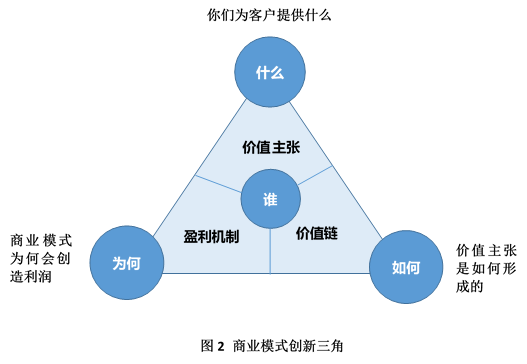 揭秘金融工作室盈利模式：如何运用策略赚取收益