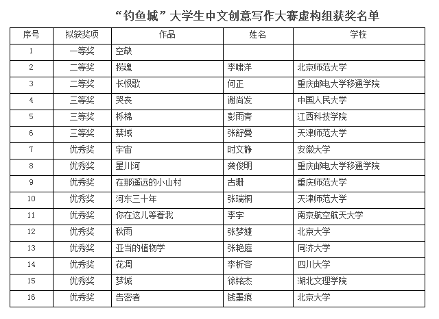 2023年度热门免费写作助手排行榜：创意写作必备工具大揭秘