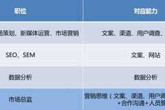 打造高效防水方案：全方位防水文案攻略与技巧