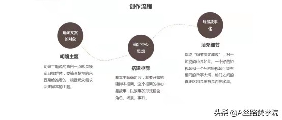 抖音智慧文案：写作技巧、素材收集、制作方法及官网指南