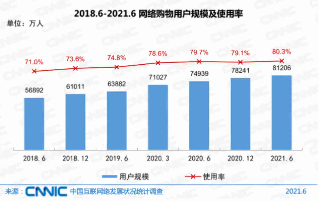 全民ai创作