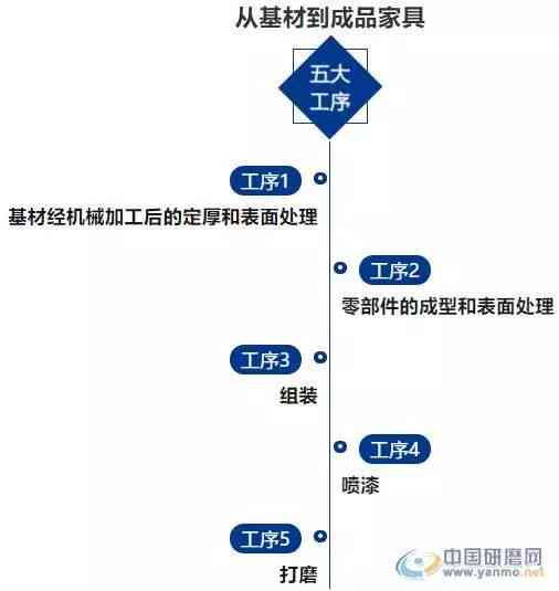 纸飞机机器人使用指南：功能、操作步骤与常见问题解答