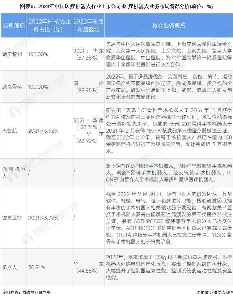 纸飞机bot：如何注册Token、使用机器人查人及波特酒含义解析