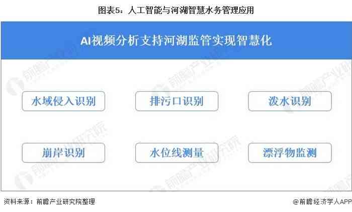 人工智能算法应用现状与趋势分析报告：行业应用深度剖析与未来发展预测