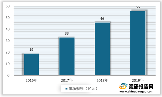 人工智能算法应用现状与趋势分析报告：行业应用深度剖析与未来发展预测