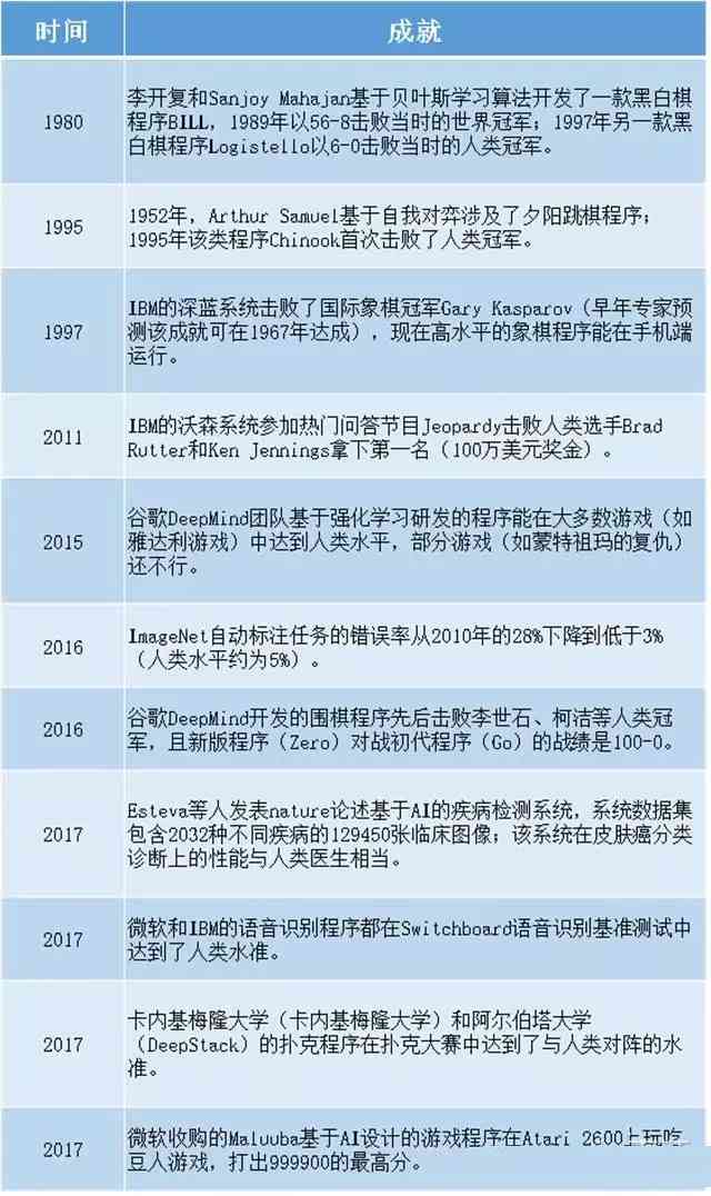 AI面相报告怎么找回：获取AI智能看面相报告的方法