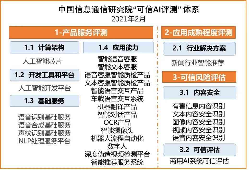 全面评测：2023年热门AI写作平台推荐与功能对比指南