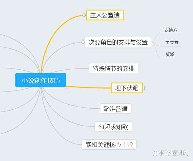 全方位提升故事创作技巧：从构思到发表的实战训练指南