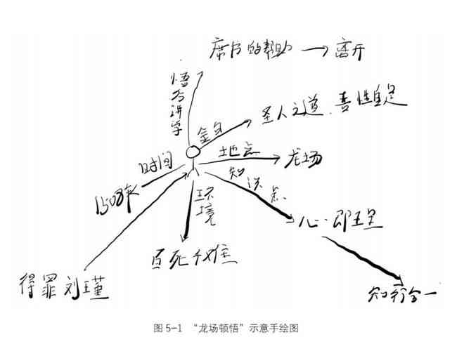 全方位提升故事创作技巧：从构思到发表的实战训练指南