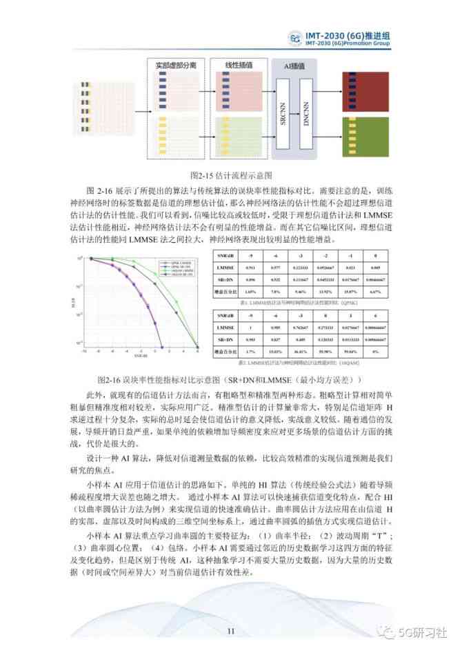 ai智能测评总结报告：撰写范例与系统测评综述