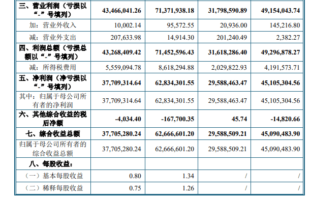 做旅游的博主都有哪些名字，收入情况和投资成本分析