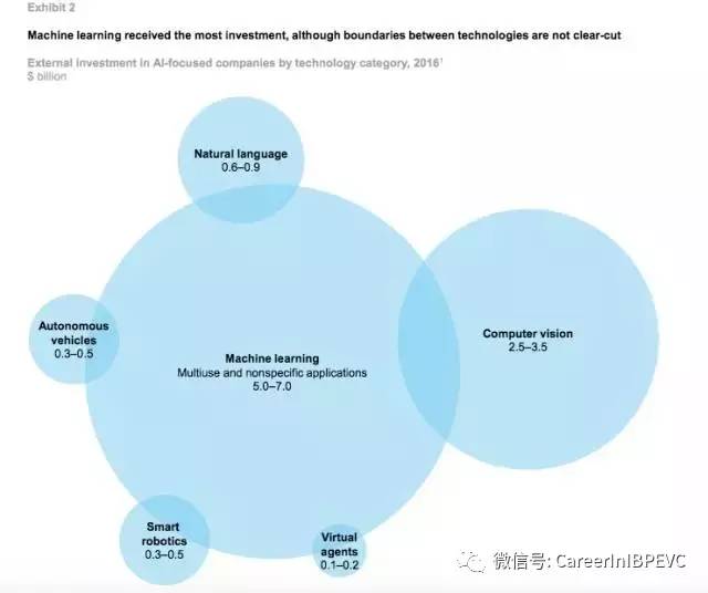 最新麦肯锡AI研究报告：深度解析与免费链接