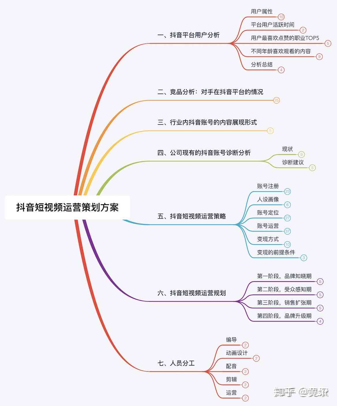 抖音手绘文案：创作教程与写作技巧详解