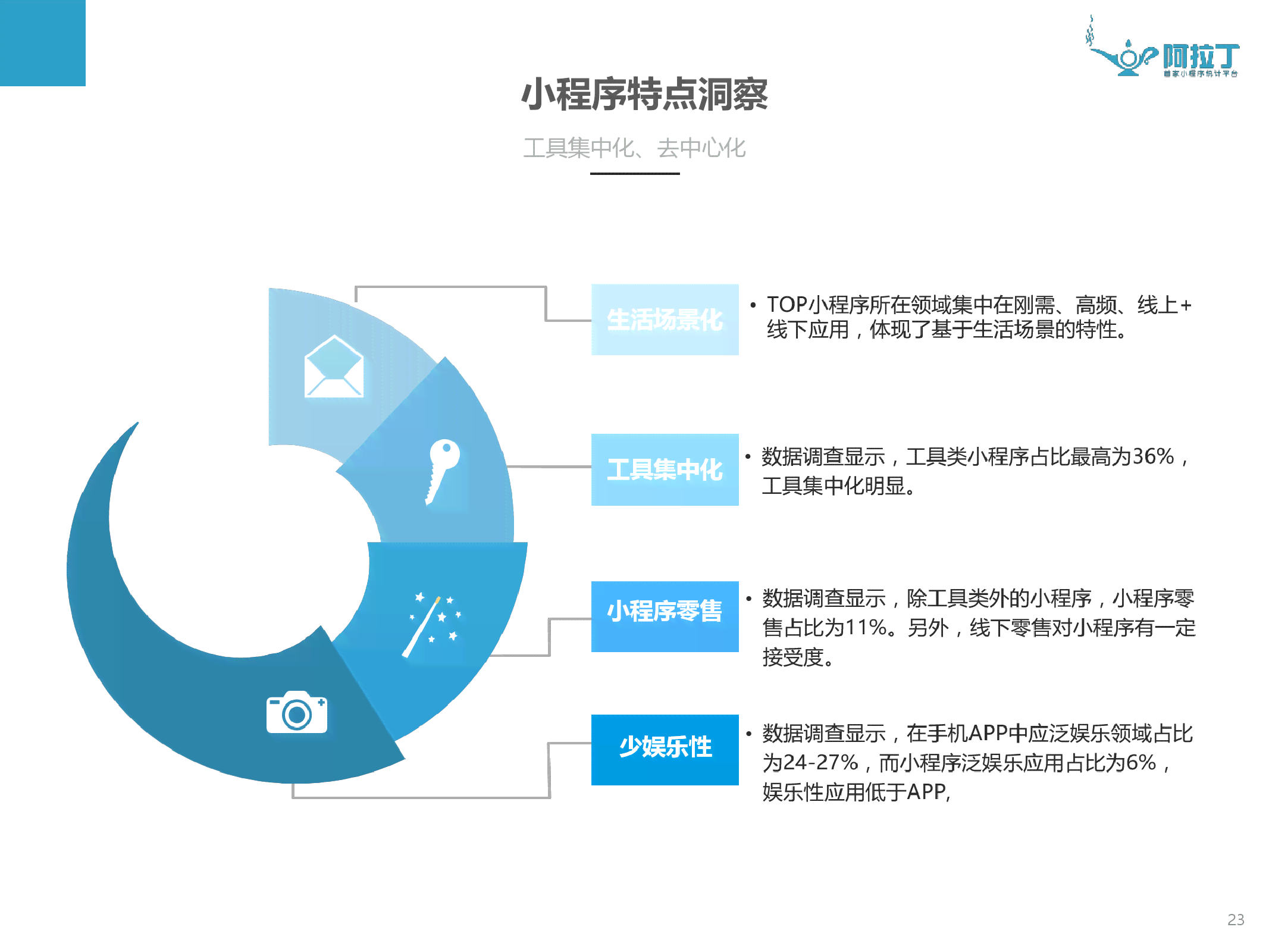 智能AI报告汇总助手——微信小程序全面解析与评估