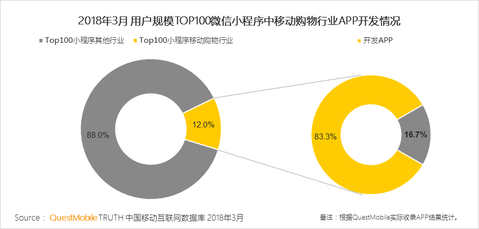 智能AI报告汇总助手——微信小程序全面解析与评估