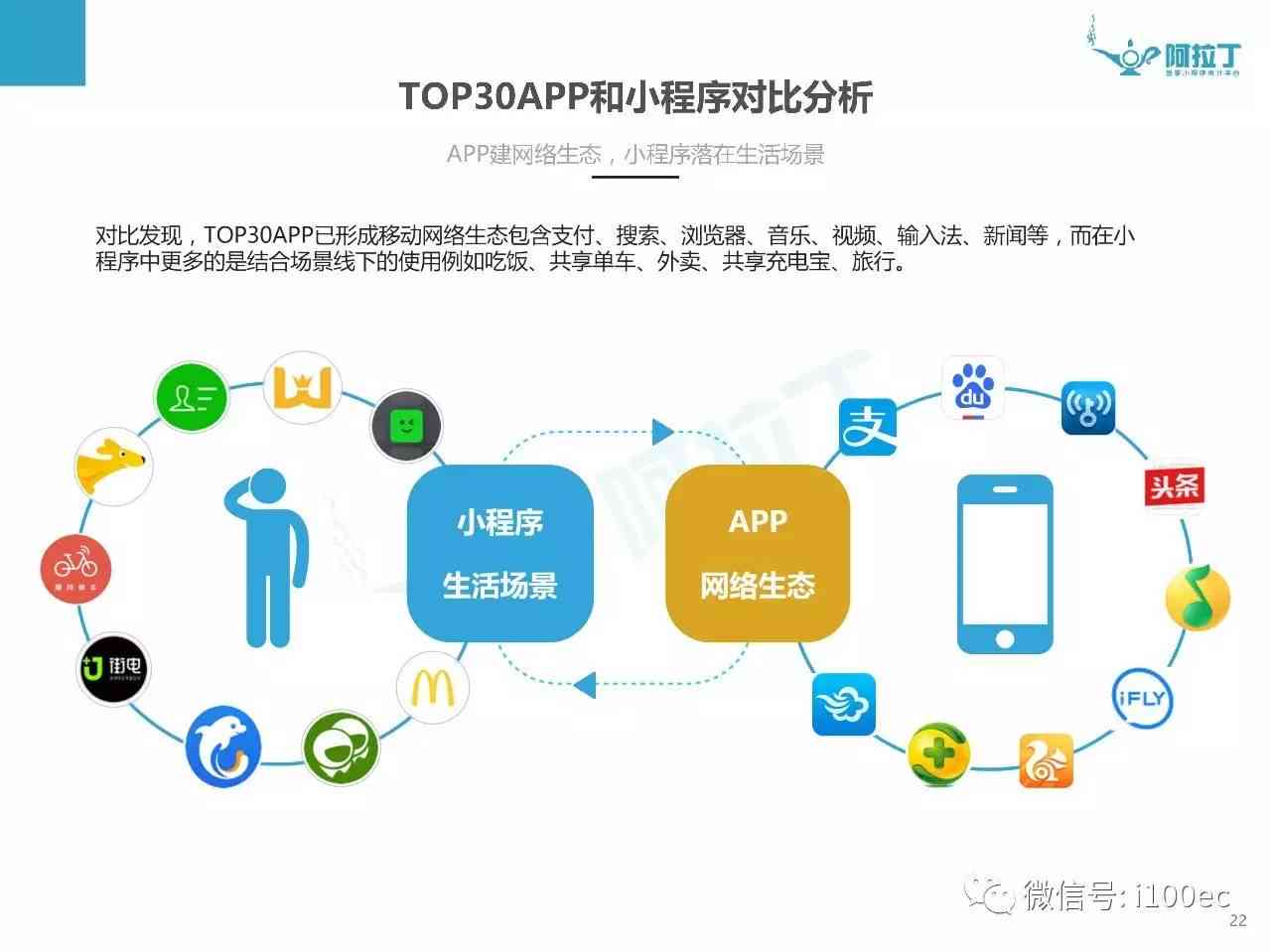 智能AI报告汇总助手——微信小程序全面解析与评估