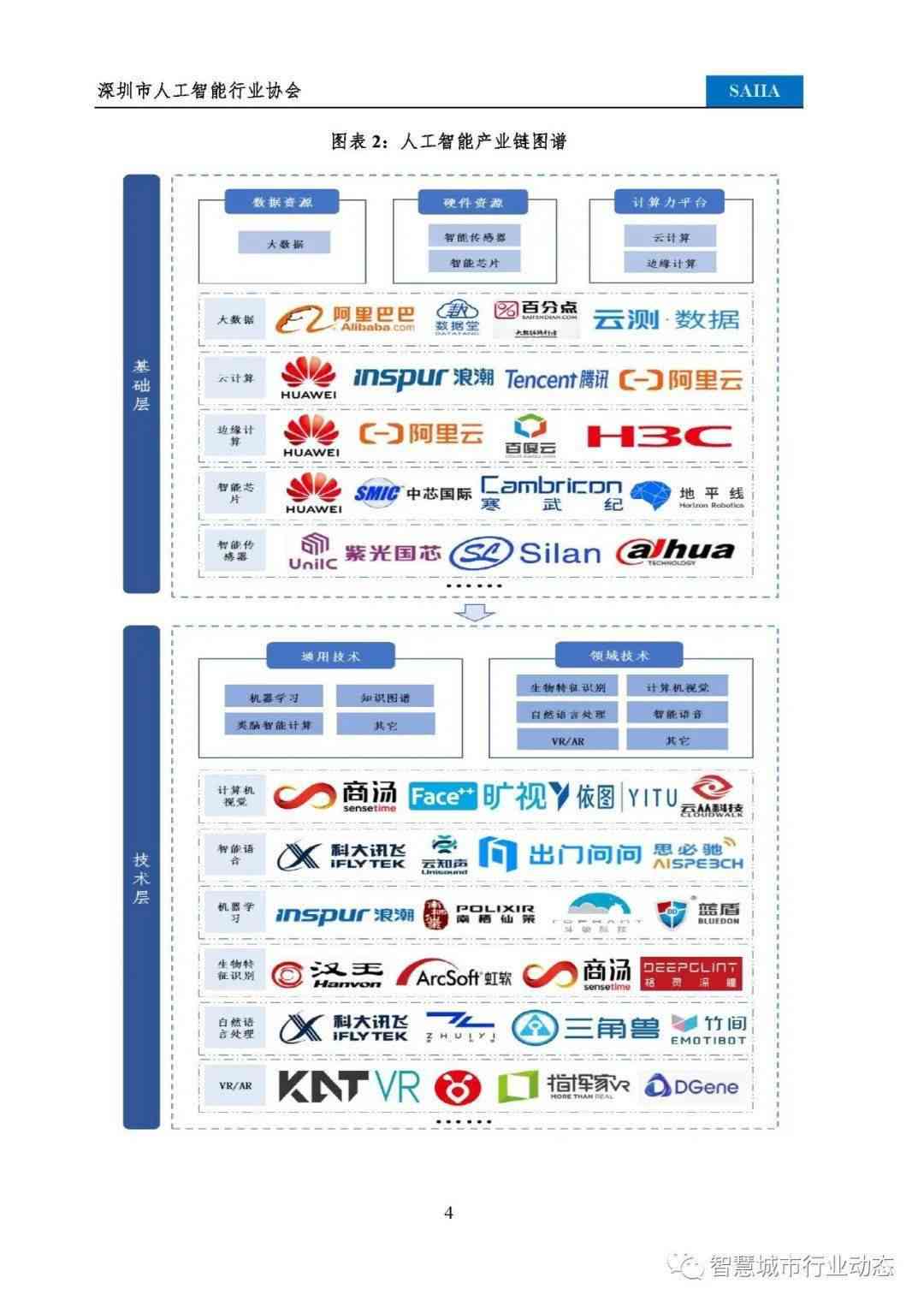 '2021 AI智能脚本编程指南'