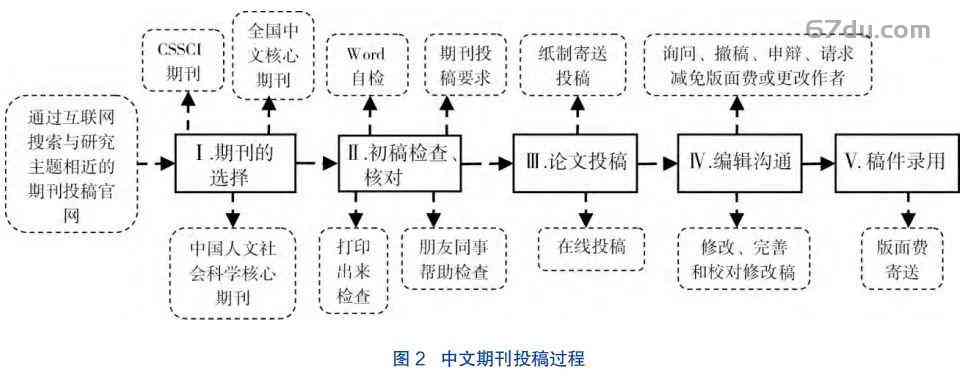 沈阳地区学术论文发表指南与技巧解析