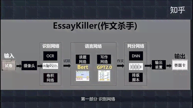 ai可以代替写作吗知乎：文章探讨与答案汇总