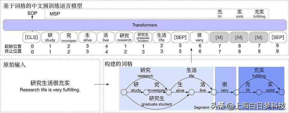 谷歌AI写作助手官方网址：一键直达智能创作工具