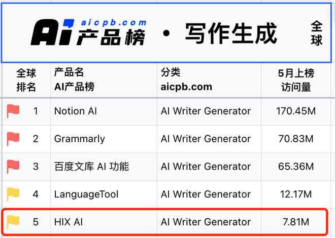 ai写作是什么概念类型