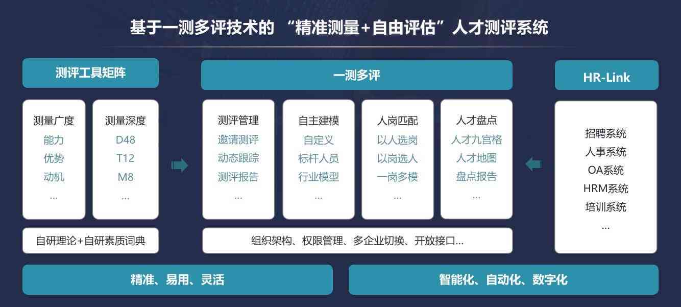 全方位人才发展平台：提供一站式素材与资源解决方案