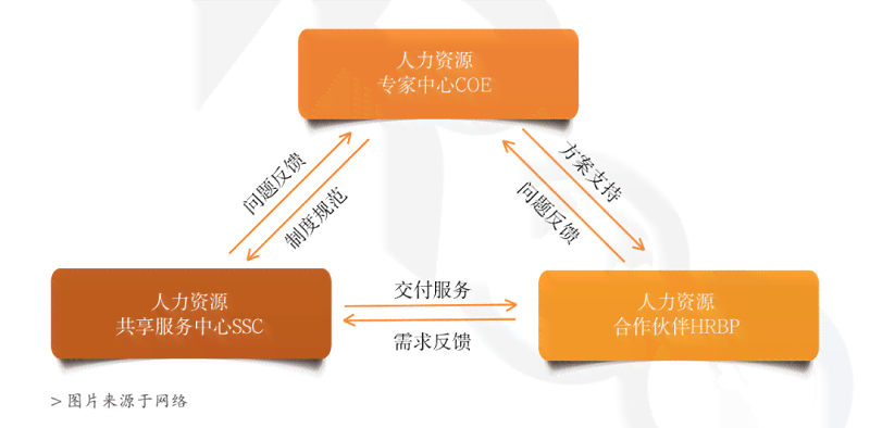 全方位人才发展平台：提供一站式素材与资源解决方案