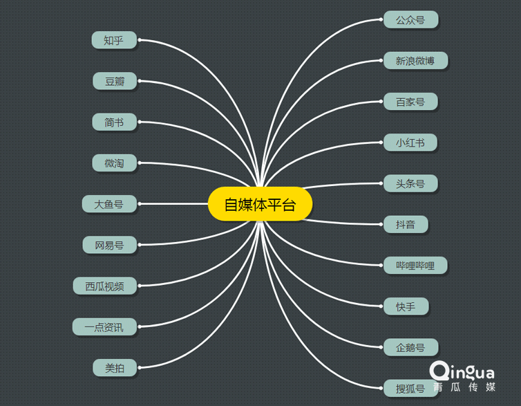 关键词整合型自媒体文案素材资源库