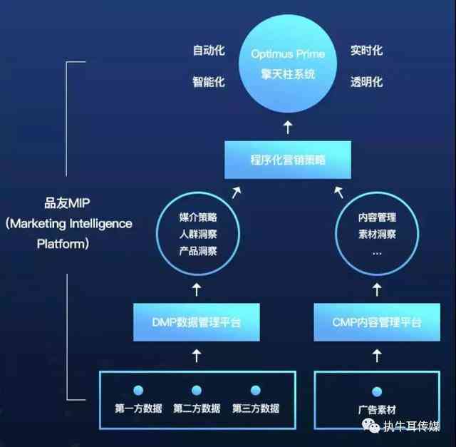 AI智能直播全面解析：文案创作、应用策略与用户互动新趋势