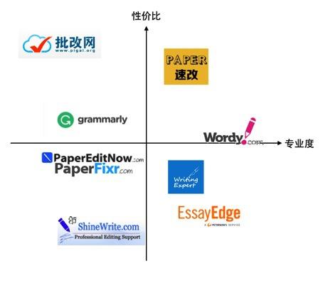 AI智能词汇生成与文案撰写软件评测：哪款工具表现更出色