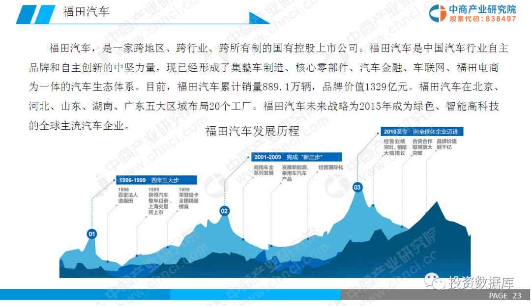 深度剖析AI智能应用：跨行业解决方案与未来发展前景研究报告