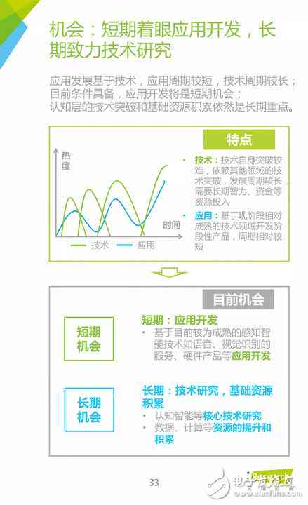 ai智能应用课题研究报告怎么写：范文与人工智能课题研究报告撰写指南