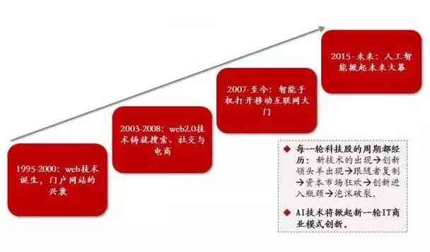 深度探索人工智能：跨领域课题研究报告与综合解决方案分析