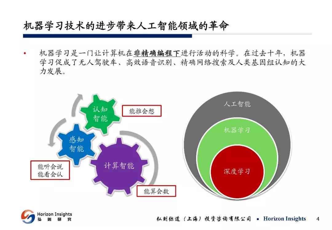 人工智能课题报告：研究主要内容、总结与范文汇编