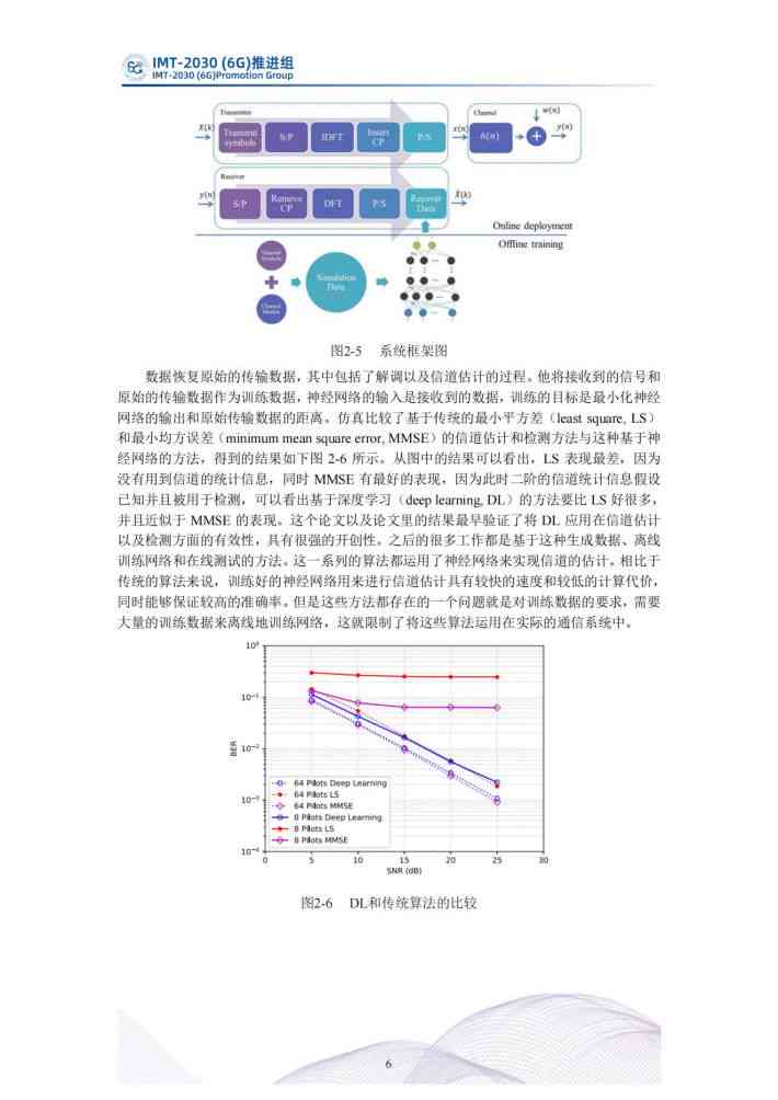 AI智能应用课题研究报告