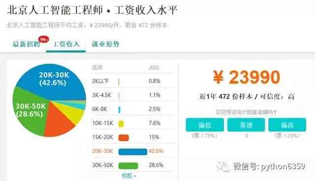 ai数据标注员有发展前景吗：工资多少、工作难度及工程师前景解析