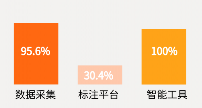 ai数据标注员有发展前景吗：工资多少、工作难度及工程师前景解析